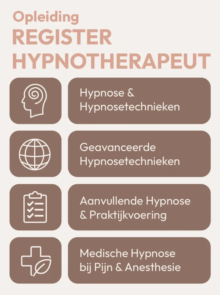 Overzicht van hypnose cursussen in de Register Hypnotherapeut opleiding van HypnoWorld Academy